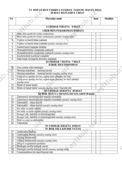 vi sinf uchun tarbiya fanidan  taqvim -mavzu reja — PDF