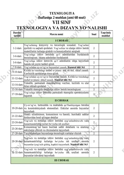 yog‘och ishlov berish darslari — PDF