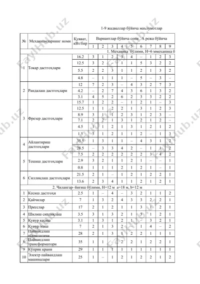 саноат корхоналарининг электр таъминоти фанидан курс иши — DOCX