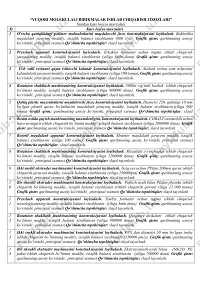 yuqori molekulali birikmalar ishlab chiqarish jixozlari — DOCX