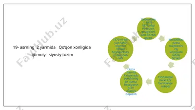 qo’qon xonligida ijtimoiy –siyosiy tuzim — PPTX