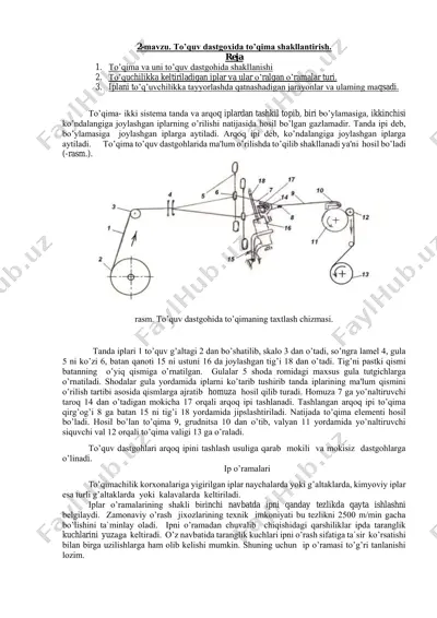 to’qima shakllantirish — PDF