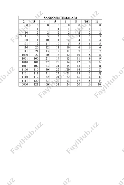 "informatika va axborot texnologiyalari" fanining predmeti, asosiy maqsad va vazifalari — DOCX