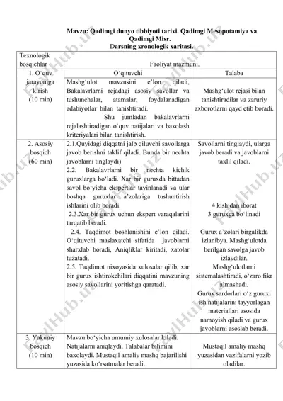 qadimgi mesopotamiya — DOCX