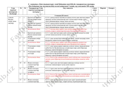 "дене шынықтыру" пәні бойынша күнтізбелік тақырыптық жоспары — DOCX