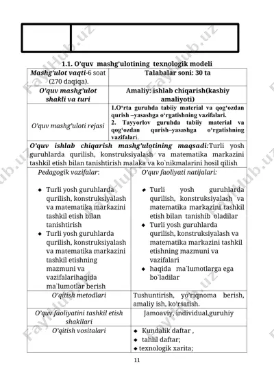 o’quv mashg’ulotining texnologik modeli — DOCX