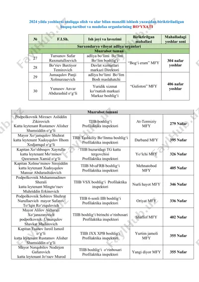 otaliqqa olish va manzillar bilan ishlash huquq-tartibot va mudofaa organlarining ro‘yxati — DOCX
