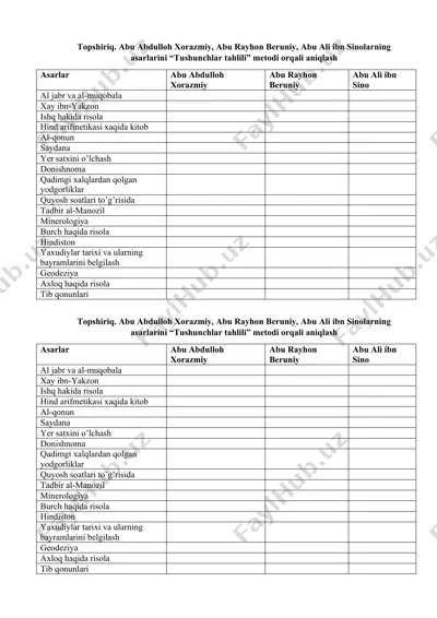 abu abdulloh xorazmiy, abu rayhon beruniy, abu ali ibn sino asarlarini "tushunchlar tahlili" metodi orqali aniqlash — DOCX