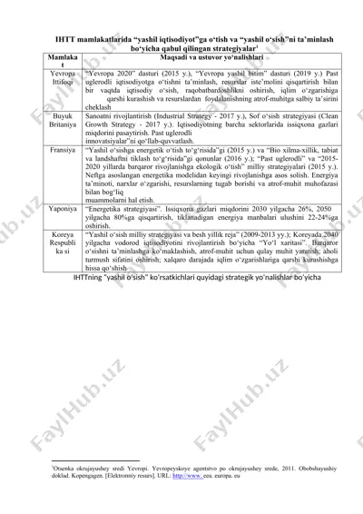 yashil iqtisodiyot strategiyalari — DOCX