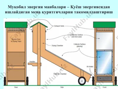 муқобил энергия манбалари – қуёш энергиясидан ишлайдиган мева қуритгичларни такомиллаштириш — PPTX