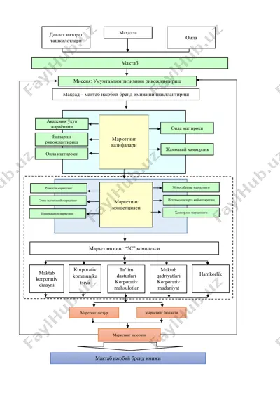 yangi texnologiyalar va biznes — DOCX
