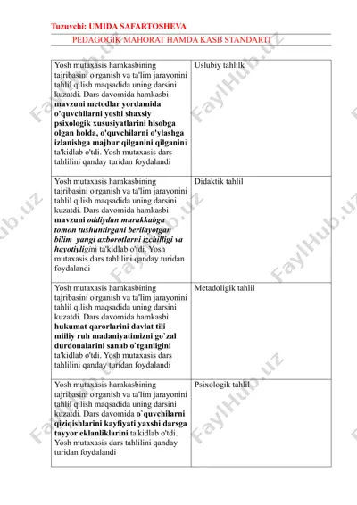 pedagogik mahorat hamda kasb standarti — DOCX