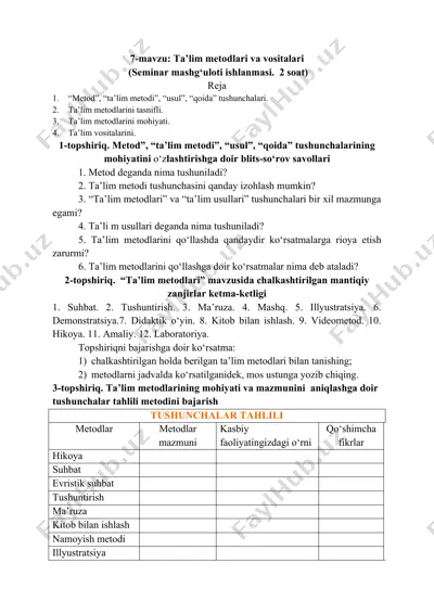 ta’lim metodlari va vositalari — DOCX