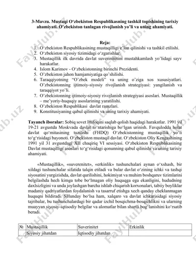 o‘zbekiston respublikasining mustaqilligi va tashkil topishi — DOCX