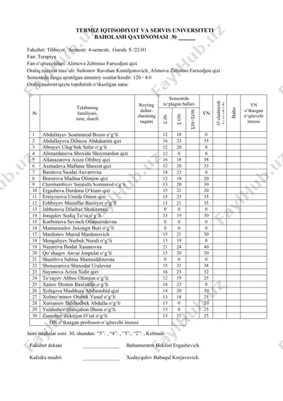 termiz iqtisodiyot va servis universiteti baholash qaydnomasi — DOCX