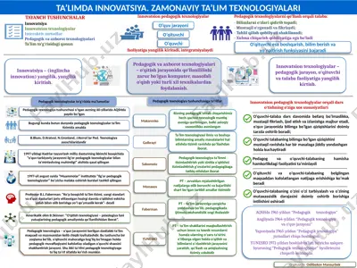 ta’limda innovatsiya. zamonaviy ta’lim texnologiyalari — PPTX