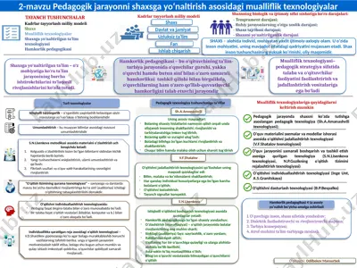 pedagogik jarayonni shaxsga yo‘naltirish asosidagi mualliflik texnologiyalar — PPTX
