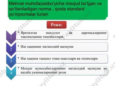 mavjud bo‘lgan va qo‘llaniladigan norma, qoida standard yo‘riqnomalar turlari — PPTX