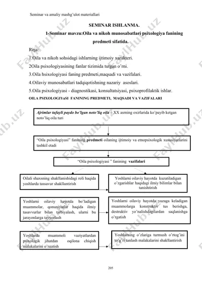seminar ishlanma - oilaviy munosabatlari psixologiyasi — DOCX