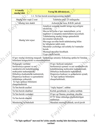 "to’lqin optikasi mavzusi bo’yicha amaliy mashg’ulot darsining texnologik xaritasi" — DOCX