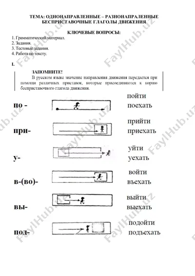 однонаправленные – разнонапраленные бесприставочные глаголы движения — DOCX