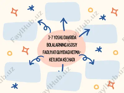 3-7 yoshli davrida bolalarning asosiy faoliyati — PDF