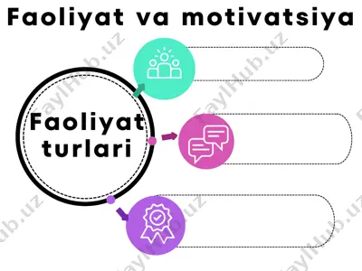 faoliyat turlari va motivatsiya — PDF
