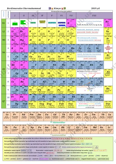 elektron qulash hodisasi kuzatiladigan elementlar — PDF