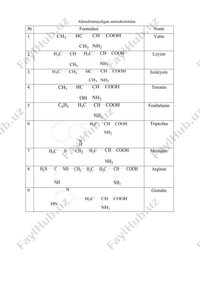 almashinmaydigan aminokislotalar — DOC