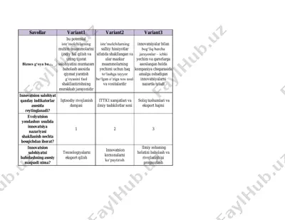 innovatsiya va biznes g‘oya test savollari — PDF
