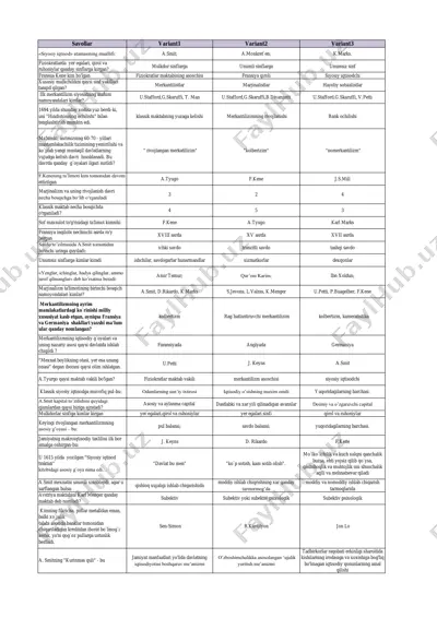 siyosiy iqtisod — PDF