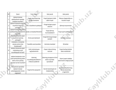 iqtidorli bolalar va ularning rivojlanishi — PDF