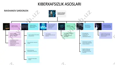 kiberxafsizlik asoslari — PDF