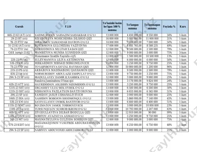 sotishlar va to'lovlar jadvali — PDF