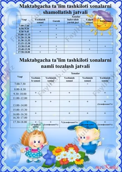 maktabgacha ta’lim tashkiloti xonalarni shamollatish jatvali — DOCX