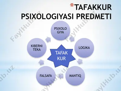 tafakkur psixologiyasi predmeti — PPTX