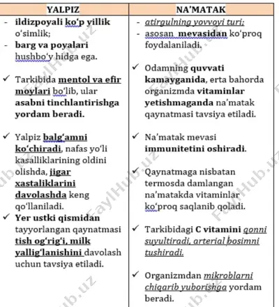 dorivor o'simliklar — PDF