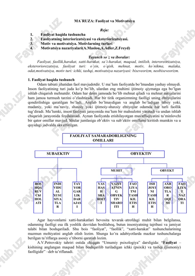 faoliyat va motivatsiya — DOCX