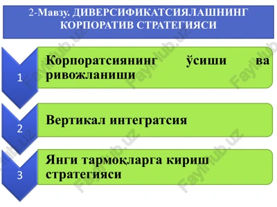 diversion dasovlatining korporativ strategiyasi — PDF