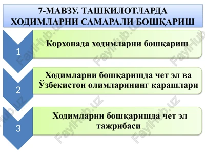 7-mavzu. tashkilotlarda xodimlarni samarali boshqarish — PPTX