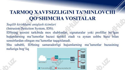 tarmoqxavfsizliginita’minlovchiqo‘shimchavositalar — PPTX