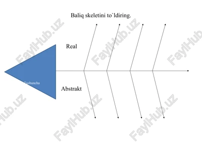baliq skeletini to`ldiring — DOCX