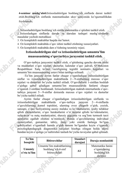 ixtisoslashtirilgan boshlang‘ich sinflarda darsni tashkil etish — DOC