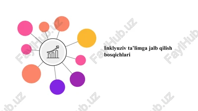 inklyuzivta’limga jalb qilish bosqichlari — PPTX