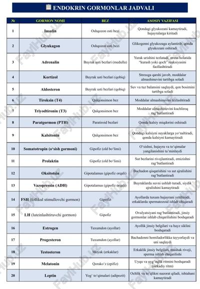 insulin — PPTX