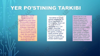 yer po'stining tarkibi — PPTX