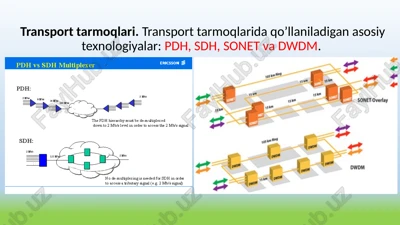 pdh, sdh, sonet va dwdm transport tarmoqlari. transport tarmoqlarida qo’llaniladigan asosiy texnologiyalar pdh — PPTX