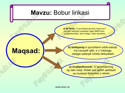 bobur lirikasi — PPT