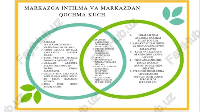markazga intilma va markazdan qochma kuch ven deagrammasi — PDF