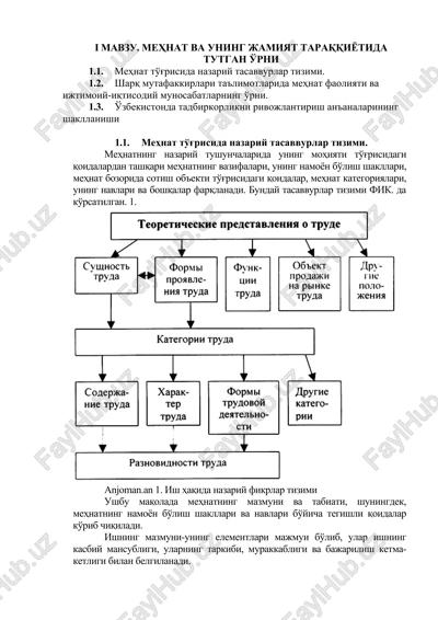 mehnat va uning jamiyat taraqqiyotida tutgan o'rni — DOCX